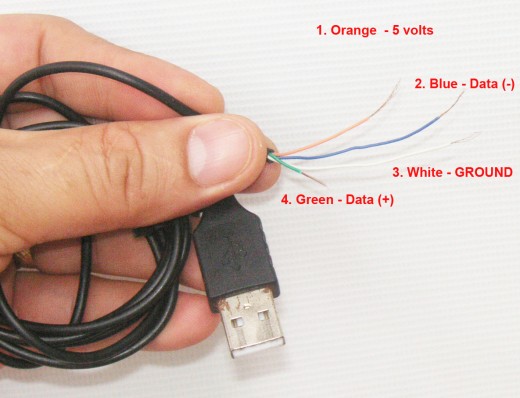 Cabo USB com quatro fios, laranja, branco, azul e verde