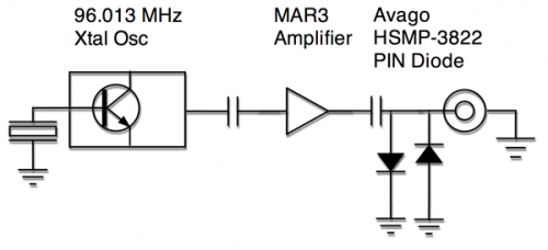 Circuito Gerador de RF de 6 GHz simples