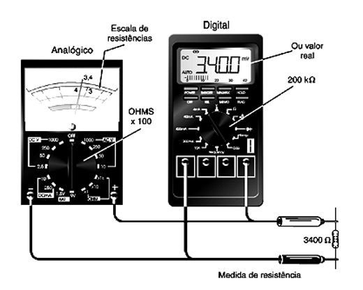 Figura 1- Medindo a resistência de um resistor com o multímetro analógico ou digital. 